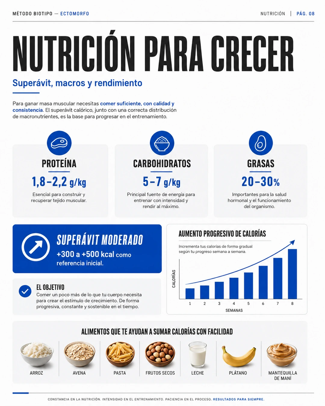 Página de nutrición del Método Ectomorfo