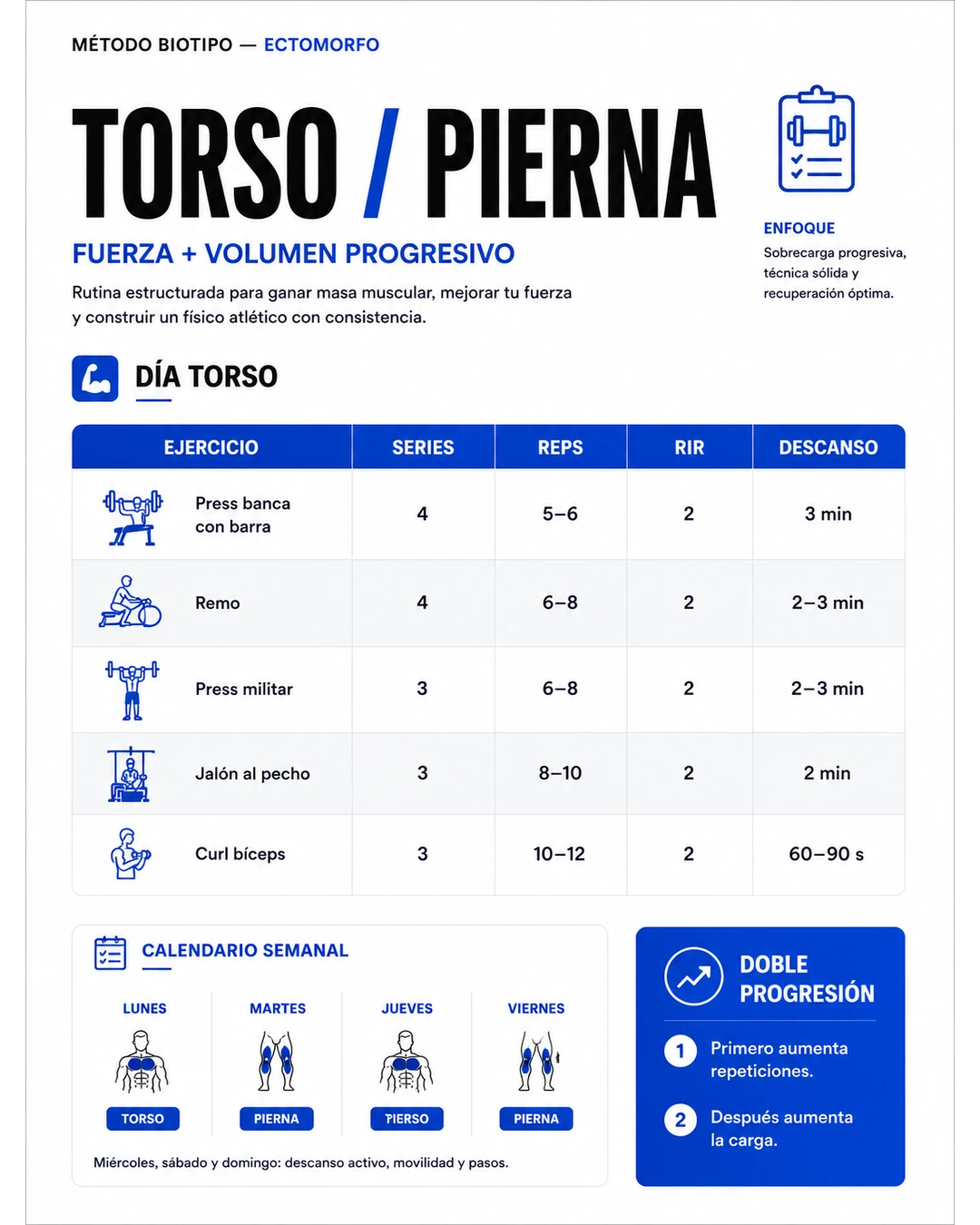 Rutina Torso Pierna del Método Ectomorfo