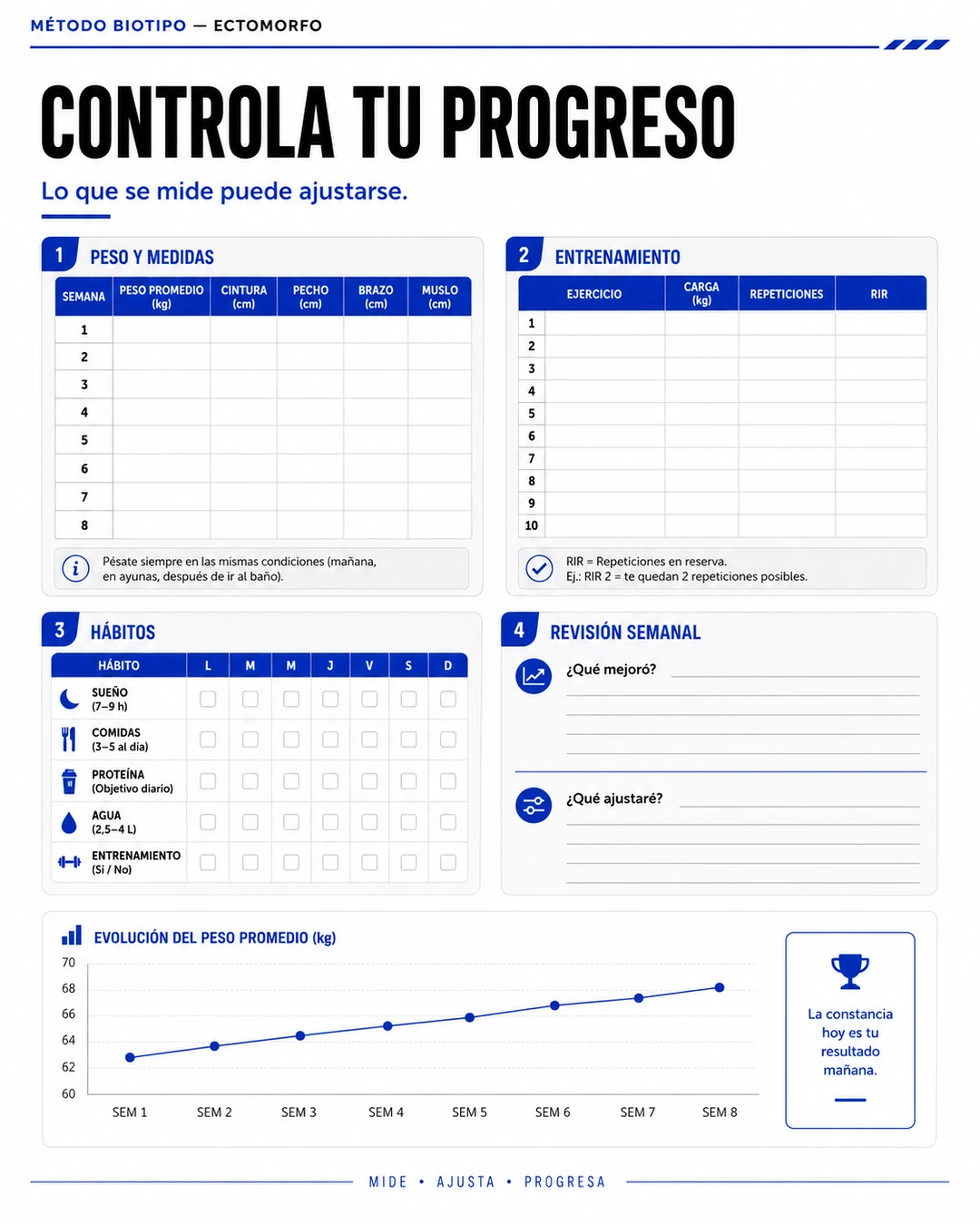 Tracker de hábitos del Método Ectomorfo