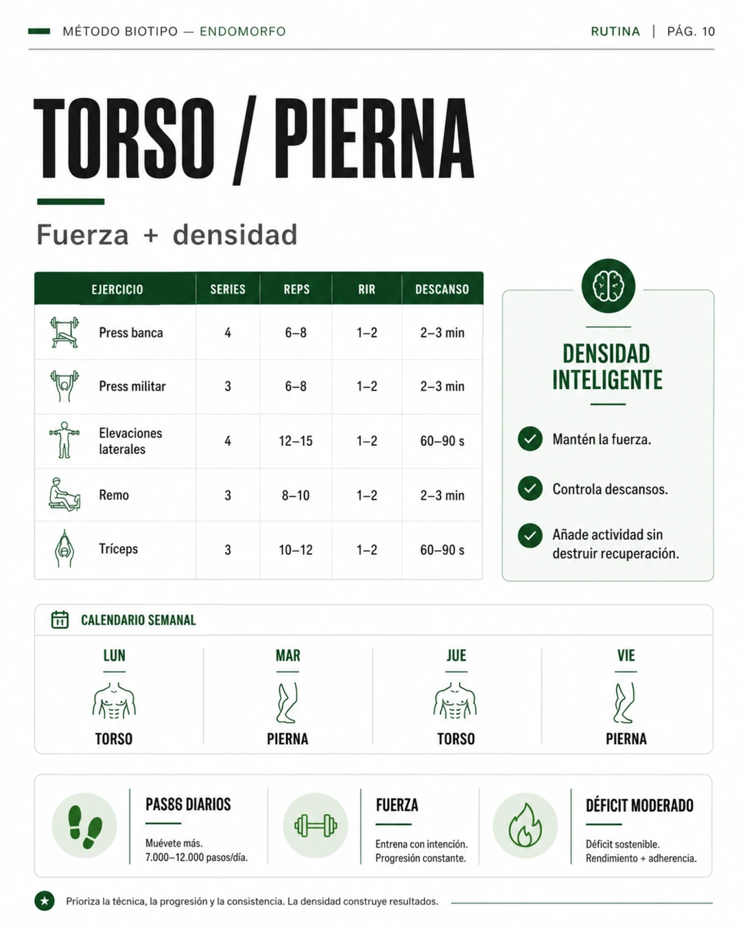 Rutina del Método Endomorfo