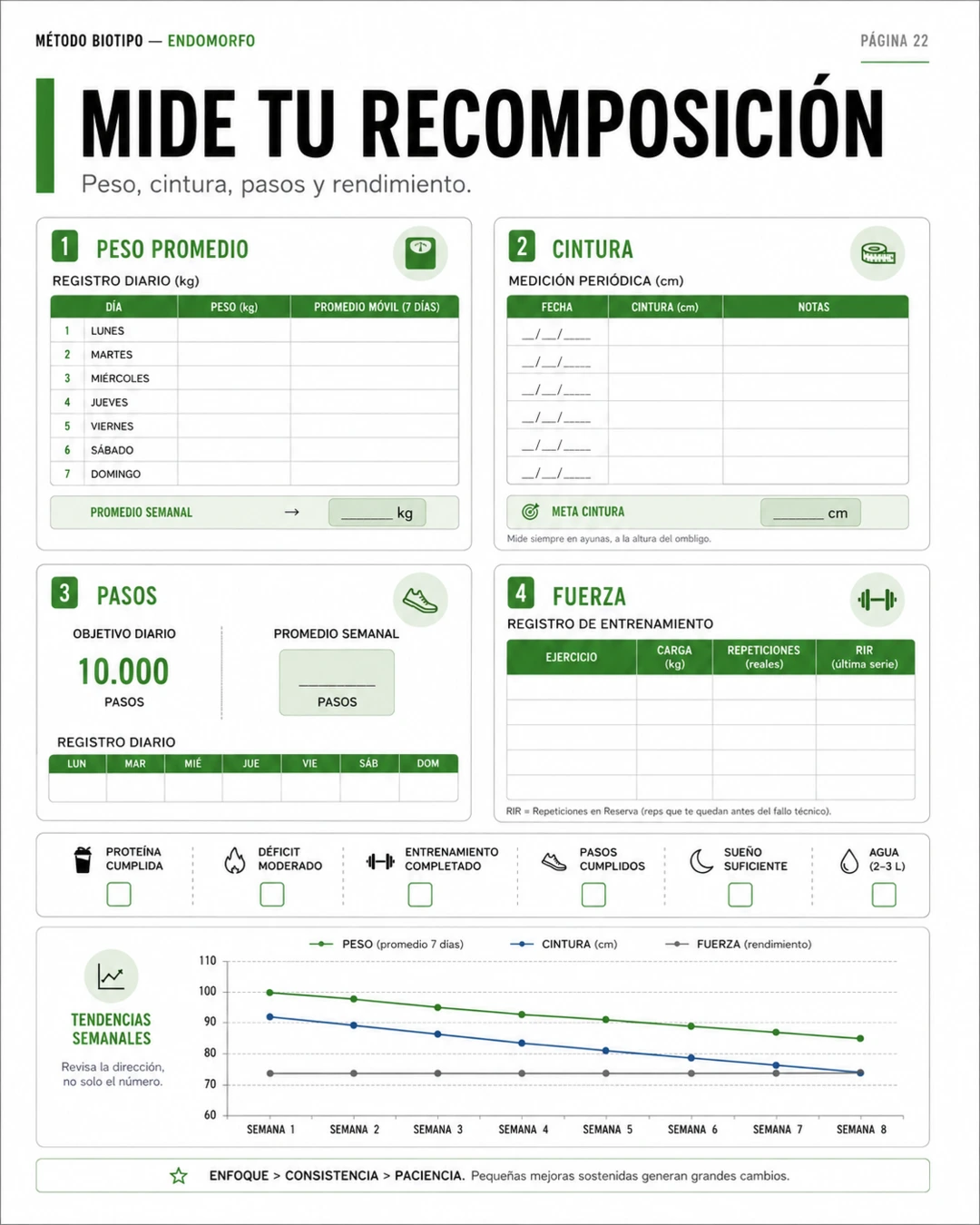 Tracker del Método Endomorfo