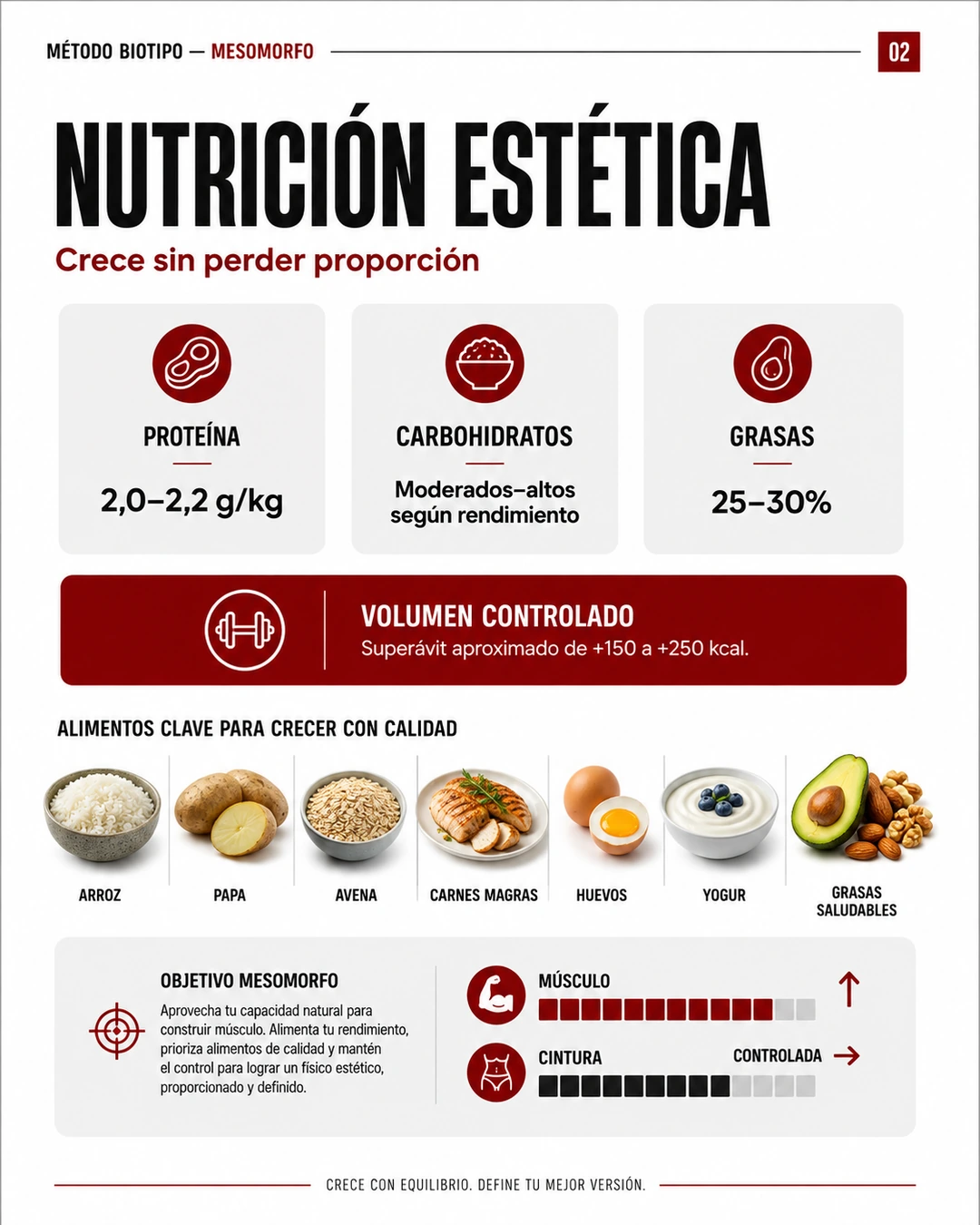 Página de nutrición del Método Mesomorfo