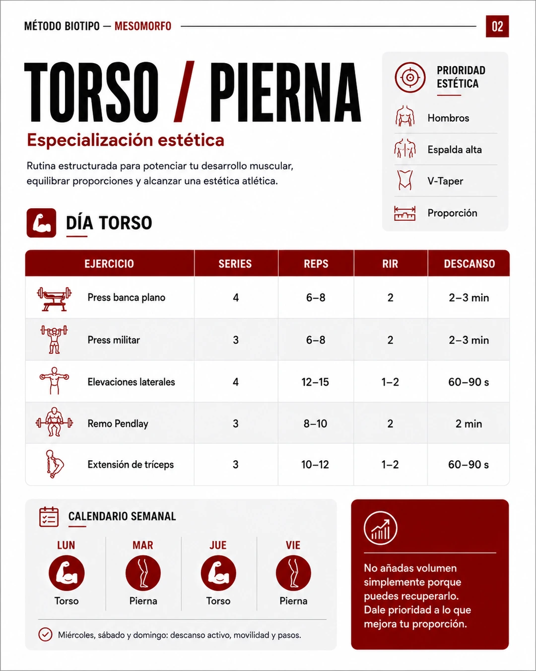 Rutina del Método Mesomorfo